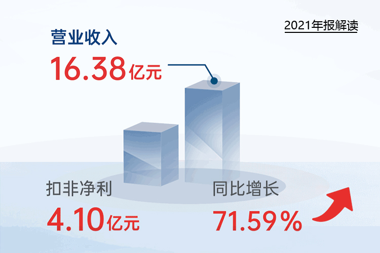 您收到一封九游官方网页版-九游(中国)
2021年“成绩单”